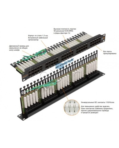 Патч-панель 19, телефонная 1U, 50xRJ45 NIKOMAX (NMC-RP50UC3-1U-BK) в Ногинске Патч панель Pintop.ru