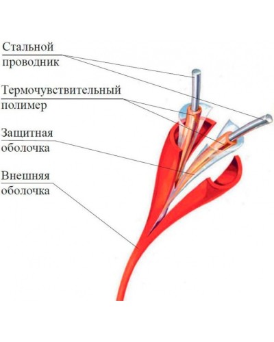 Термокабель Спектрон ИП104 Спектрон-STSW - 88 в Ногинске Пожарные извещатели Pintop.ru